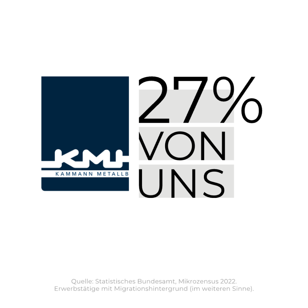 KMH verkürzt ihr Logo, um ein klares Signal gegen Spaltung und Ausgrenzung zu setzen. Aktion: #KeineWirtschaftOhneWir